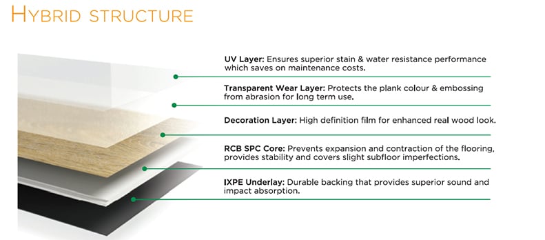 Hybrid Flooring Structure